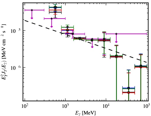 Spectra for 1FGL_J1724.0-3611c