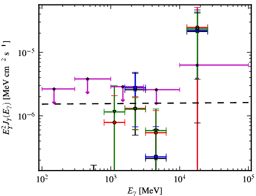 Spectra for 1FGL_J1725.2-0509