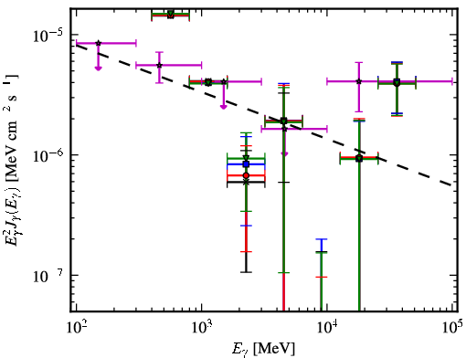 Spectra for 1FGL_J1725.5-2832
