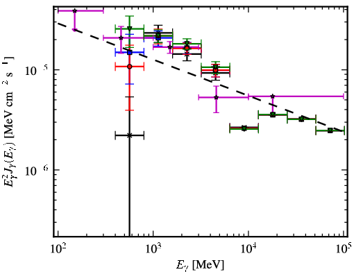 Spectra for 1FGL_J1726.2-3521c