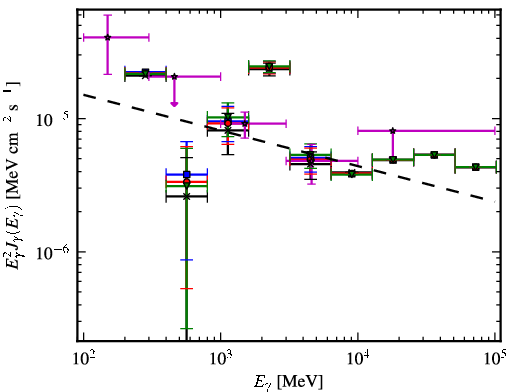 Spectra for 1FGL_J1729.1-3452c