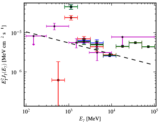 Spectra for 1FGL_J1729.1-3641c