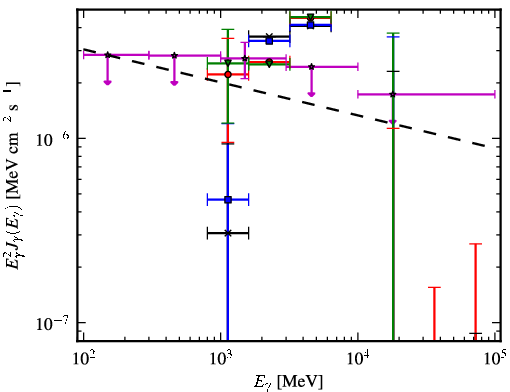 Spectra for 1FGL_J1730.7-0352
