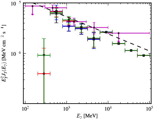 Spectra for 1FGL_J1733.0-1308