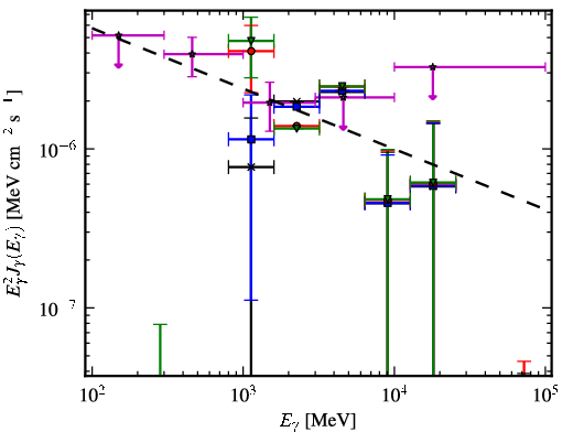Spectra for 1FGL_J1735.1-0729