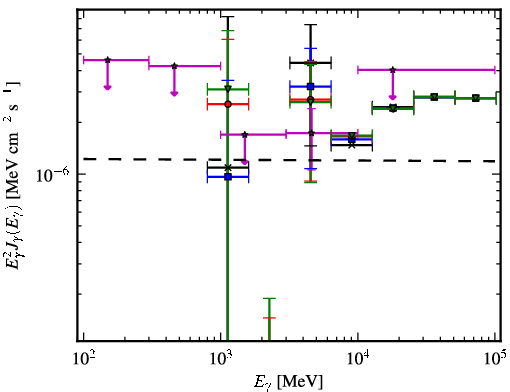 Spectra for 1FGL_J1735.4-1118