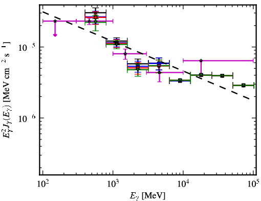 Spectra for 1FGL_J1738.5-2656