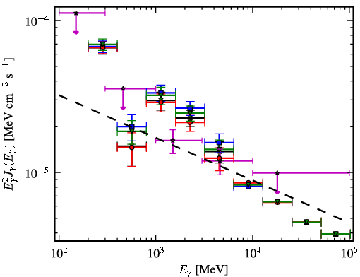 Spectra for 1FGL_J1744.0-2931c