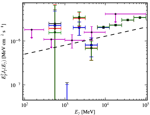 Spectra for 1FGL_J1744.2+1934