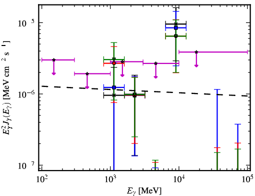 Spectra for 1FGL_J1744.6-0354