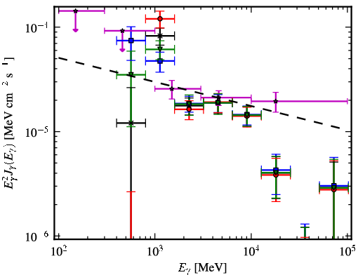 Spectra for 1FGL_J1746.4-2849c