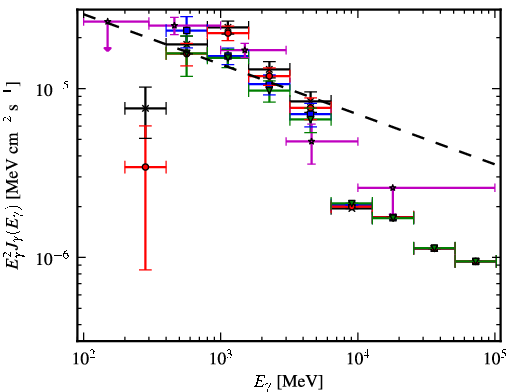 Spectra for 1FGL_J1746.7-3233