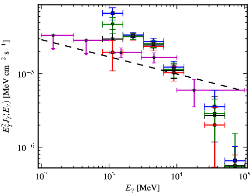 Spectra for 1FGL_J1747.6-2820c