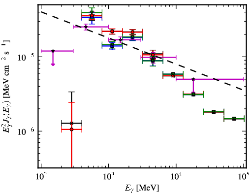 Spectra for 1FGL_J1747.9-2448