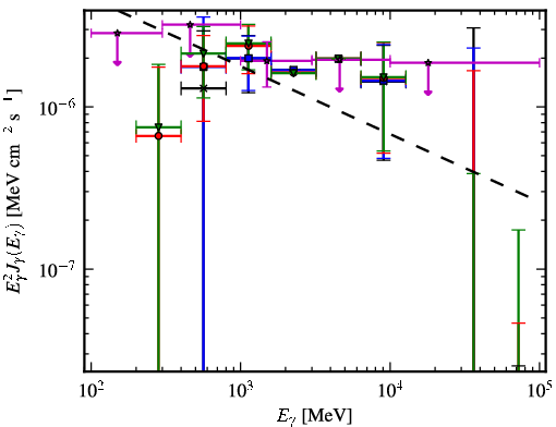 Spectra for 1FGL_J1749.5-0301