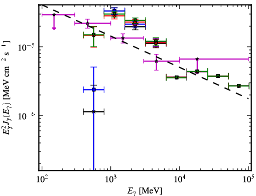 Spectra for 1FGL_J1754.5-2537c