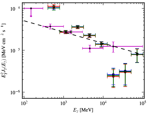 Spectra for 1FGL_J1800.5-2359c