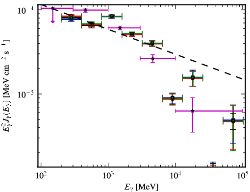 Spectra for 1FGL_J1801.3-2322c