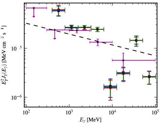 Spectra for 1FGL_J1803.1-2147c