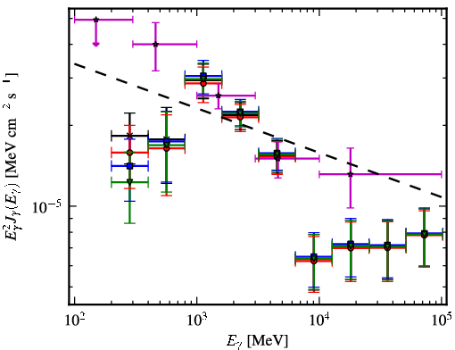 Spectra for 1FGL_J1805.2-2137c