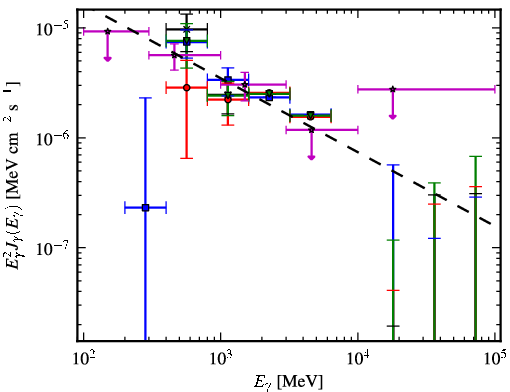 Spectra for 1FGL_J1807.0-0906