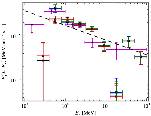 Spectra for 1FGL_J1808.5-1954c