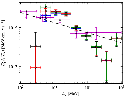 Spectra for 1FGL_J1810.9-1905c