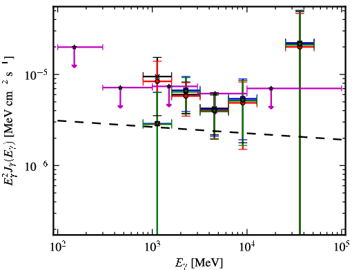 Spectra for 1FGL_J1811.3-1959c