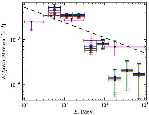 Spectra for 1FGL_J1814.0-1736c