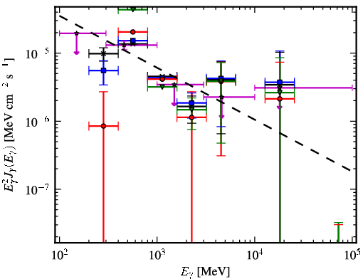 Spectra for 1FGL_J1816.2-0942