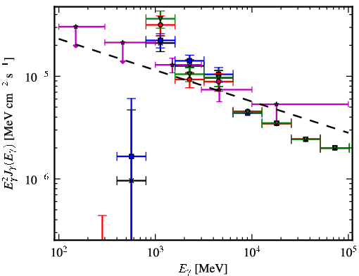 Spectra for 1FGL_J1817.6-1651c