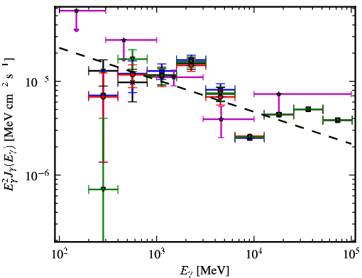 Spectra for 1FGL_J1818.7-1557c