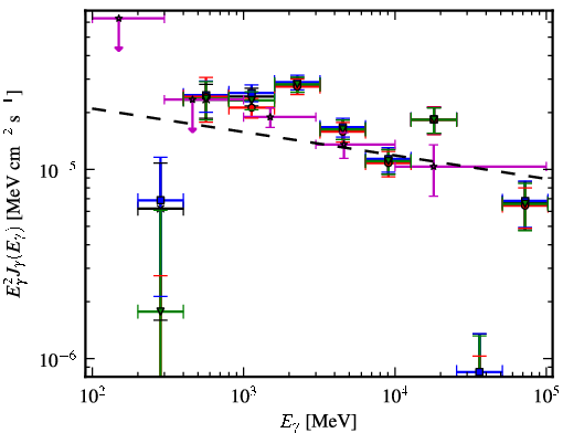 Spectra for 1FGL_J1823.2-1336c