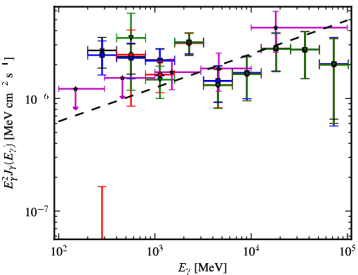 Spectra for 1FGL_J1823.5-3454