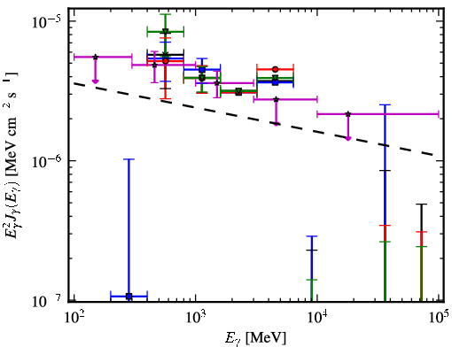 Spectra for 1FGL_J1824.5-2449