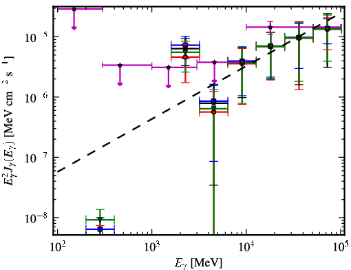Spectra for 1FGL_J1825.7-1410c