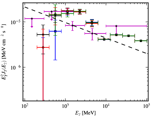 Spectra for 1FGL_J1829.6-1006c
