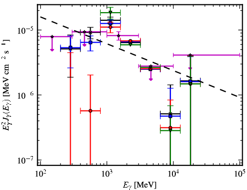 Spectra for 1FGL_J1830.1-0425