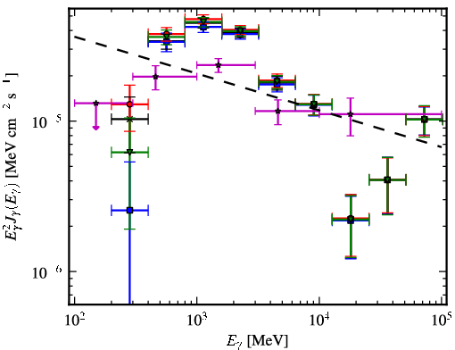 Spectra for 1FGL_J1834.3-0842c