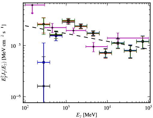 Spectra for 1FGL_J1837.5-0659c