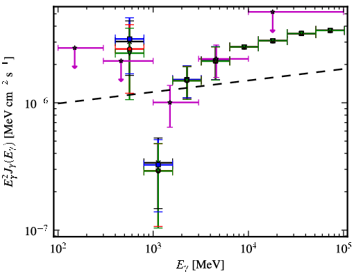 Spectra for 1FGL_J1838.6+4756