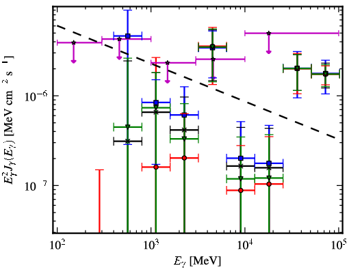 Spectra for 1FGL_J1842.0-1409