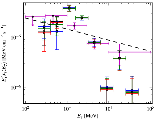 Spectra for 1FGL_J1842.9-0359c