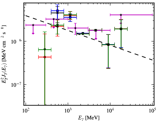 Spectra for 1FGL_J1844.1+1547