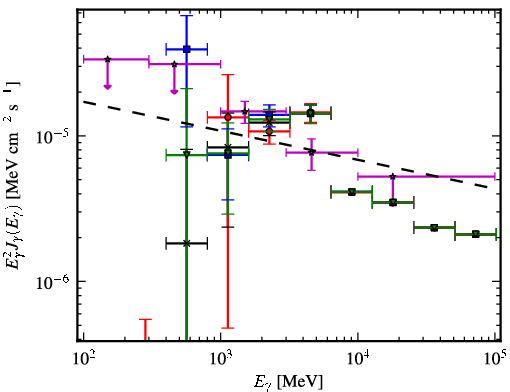 Spectra for 1FGL_J1844.2-0342c