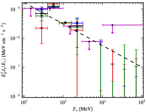 Spectra for 1FGL_J1845.9-1133