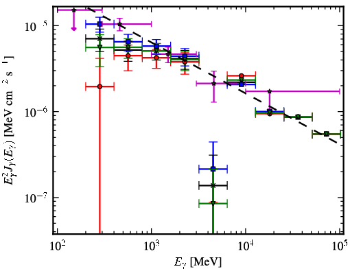 Spectra for 1FGL_J1846.0-0831