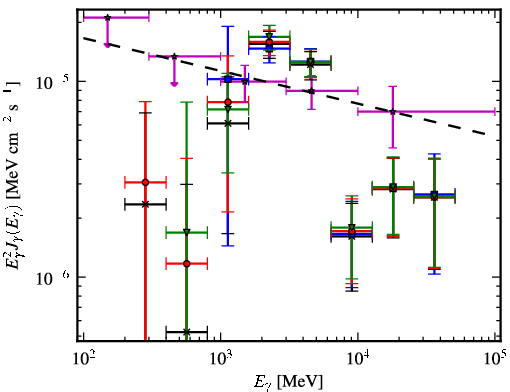 Spectra for 1FGL_J1849.0-0055c