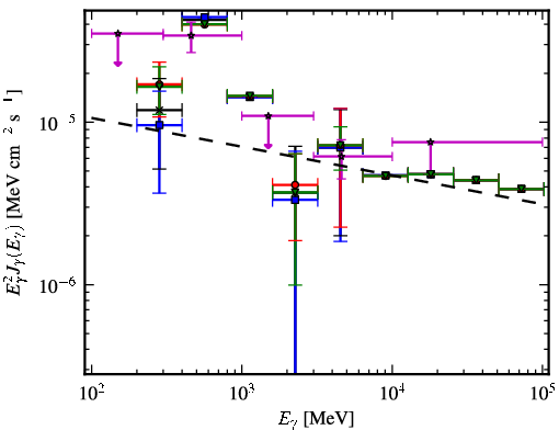 Spectra for 1FGL_J1849.7-0121c