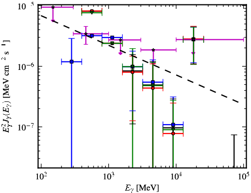 Spectra for 1FGL_J1855.7-1136c